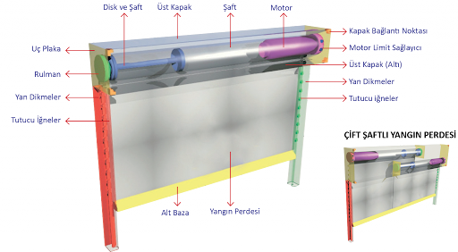 TRAFO ODASI FM200 VE YANGIN PERDES?